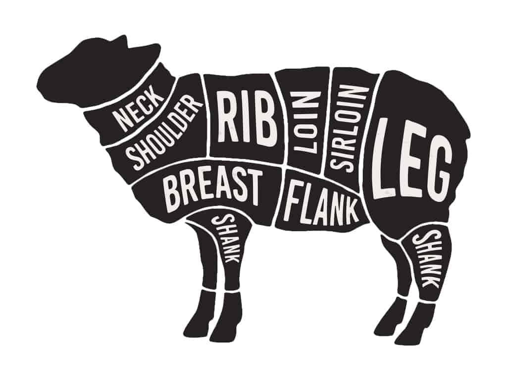 Grass Fed Lamb Individual Cuts