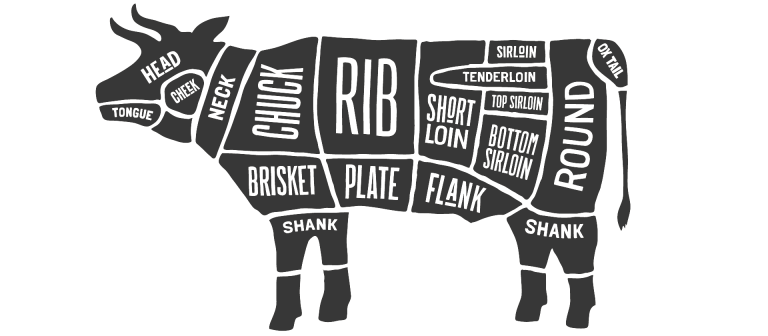 Beef Share