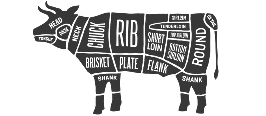 Beef Share